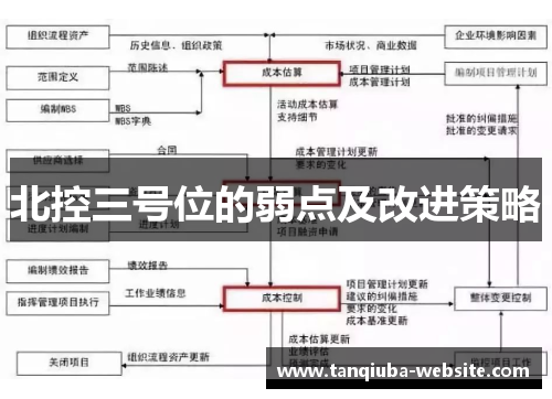 北控三号位的弱点及改进策略